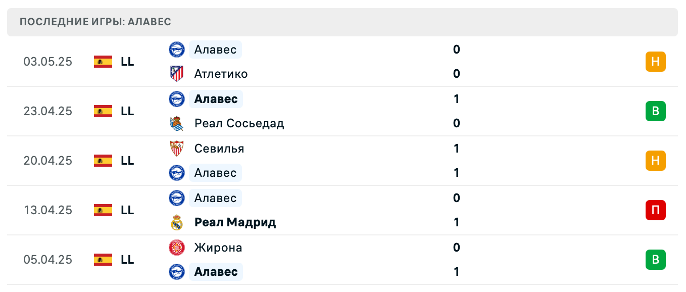 прогноз Атлетик – Алавес прогноз Атлетик – Алавес