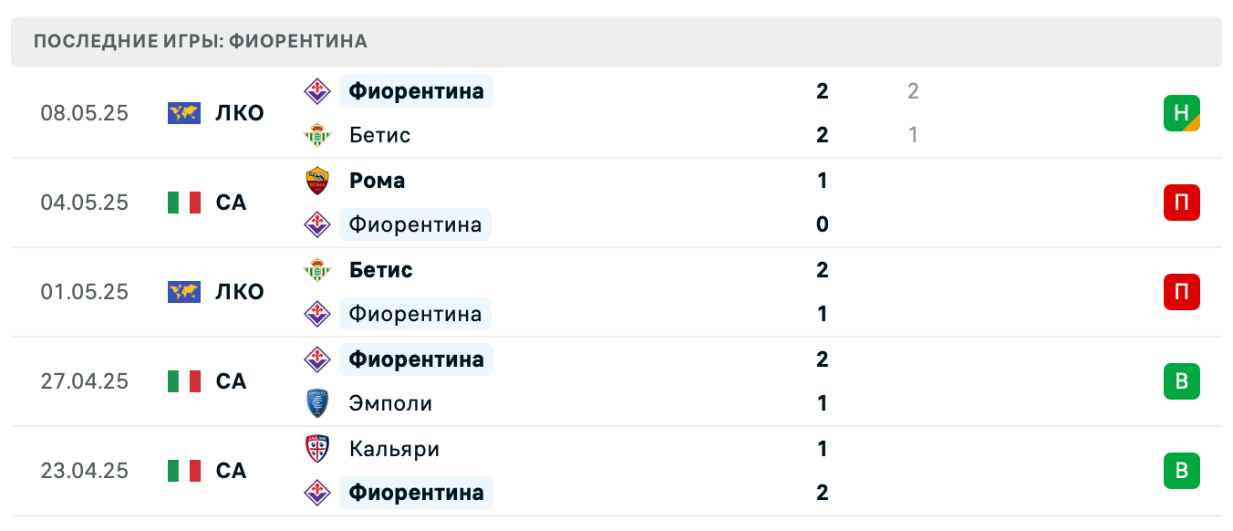 прогноз Венеция – Фиорентина