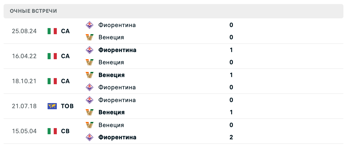 Венеция – Фиорентина 2025