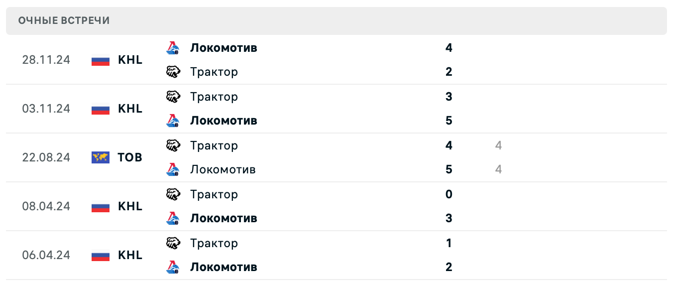 Локомотив – Трактор 2025 Локомотив – Трактор 2025