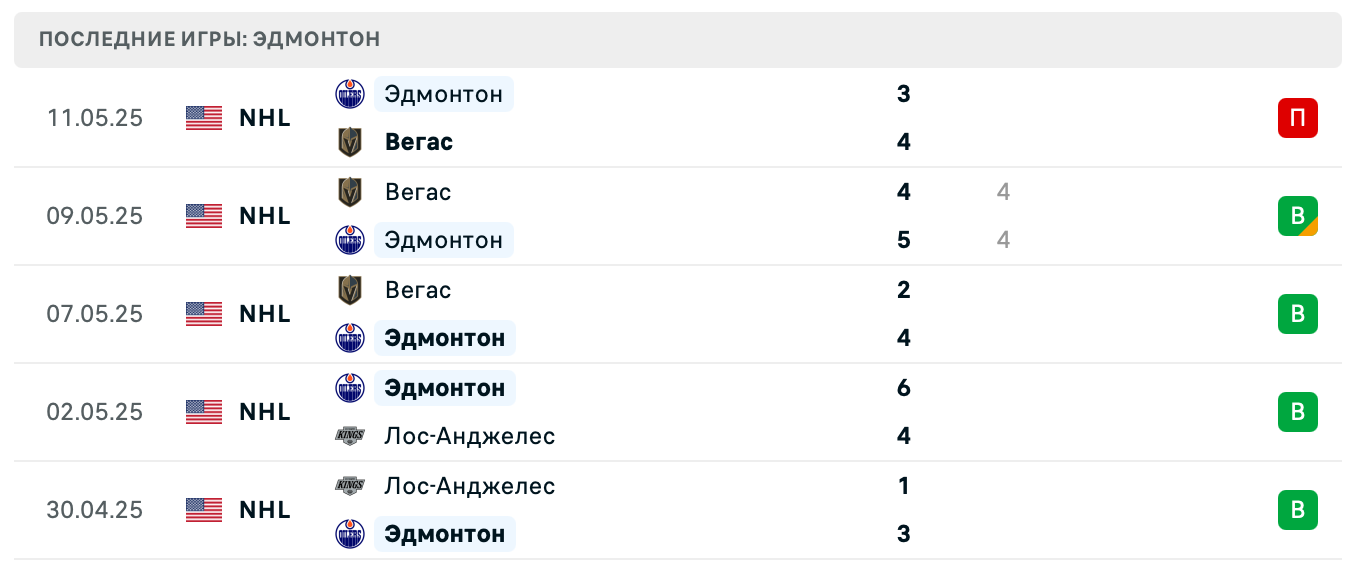 матч Эдмонтон Ойлерз – Вегас Голден Найтс матч Эдмонтон Ойлерз – Вегас Голден Найтс