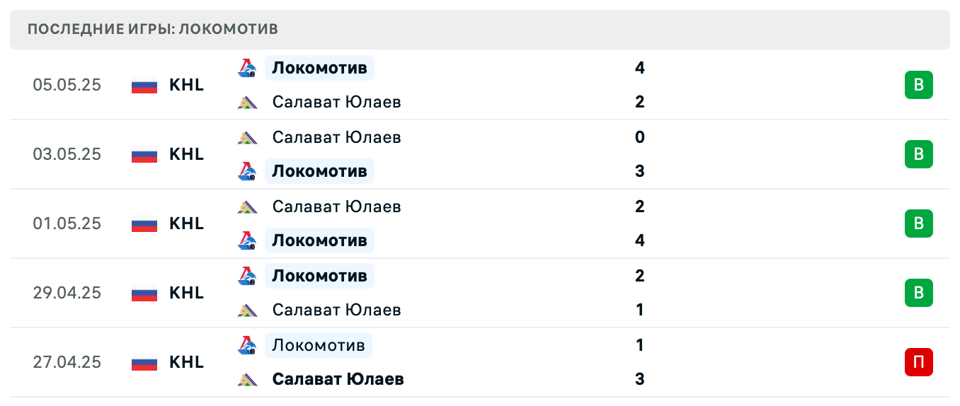 матч Локомотив – Трактор матч Локомотив – Трактор