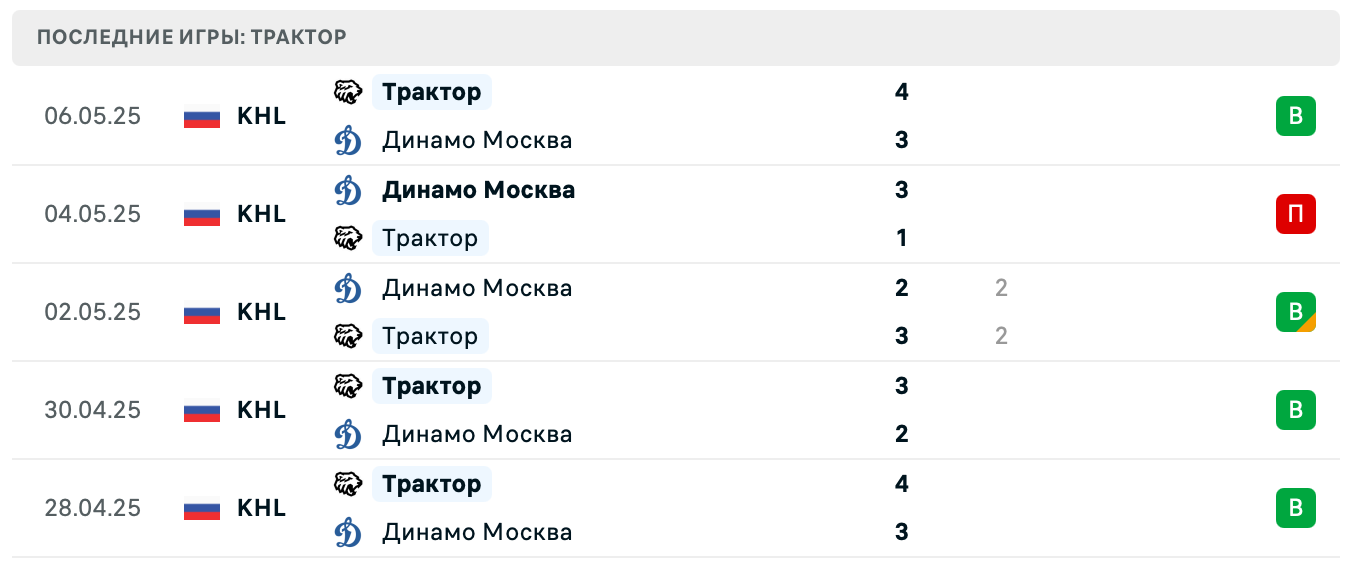 прогноз Локомотив – Трактор прогноз Локомотив – Трактор