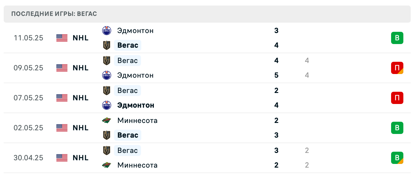 прогноз Ойлерз – Голден Найтс прогноз Ойлерз – Голден Найтс