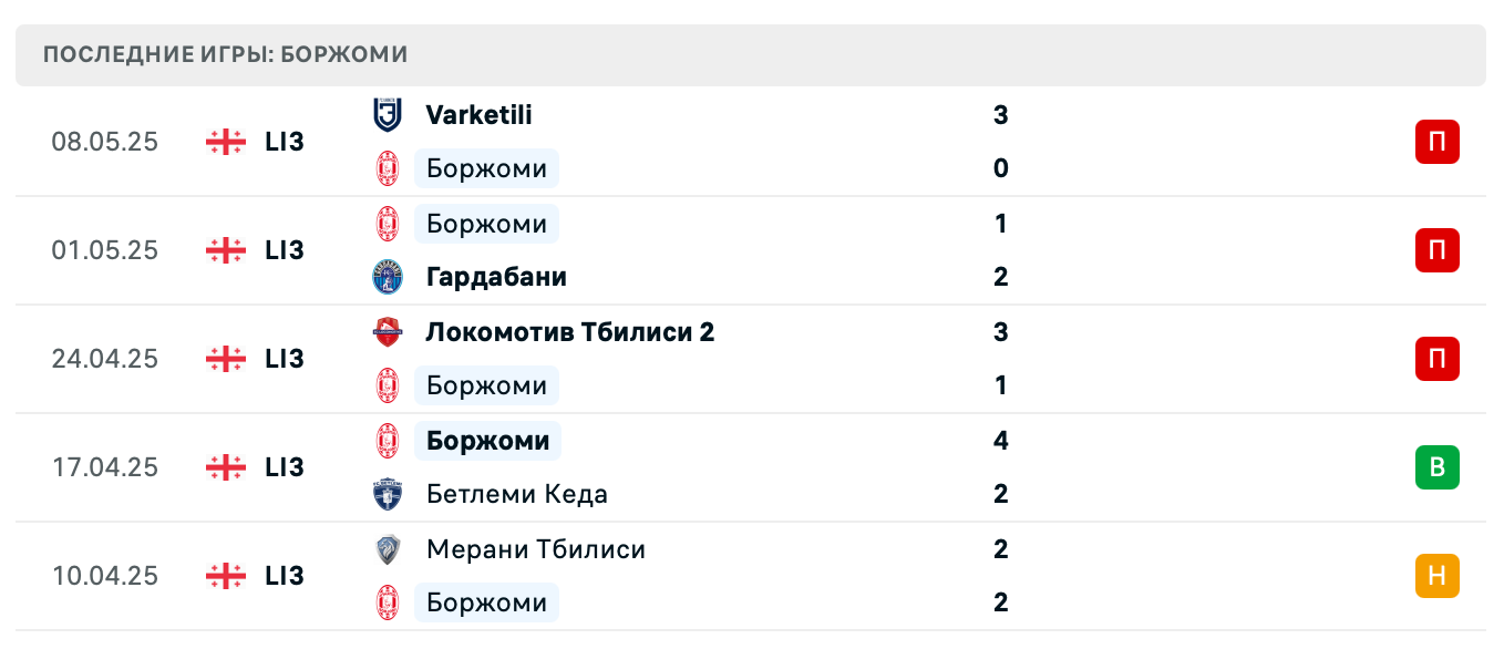 матч Одиши 1919 – Боржоми