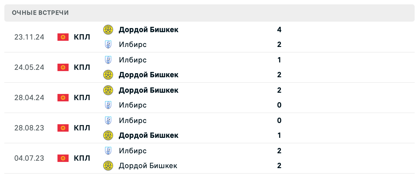 Дордой Бишкек – Илбирс 2025 Дордой Бишкек – Илбирс 2025