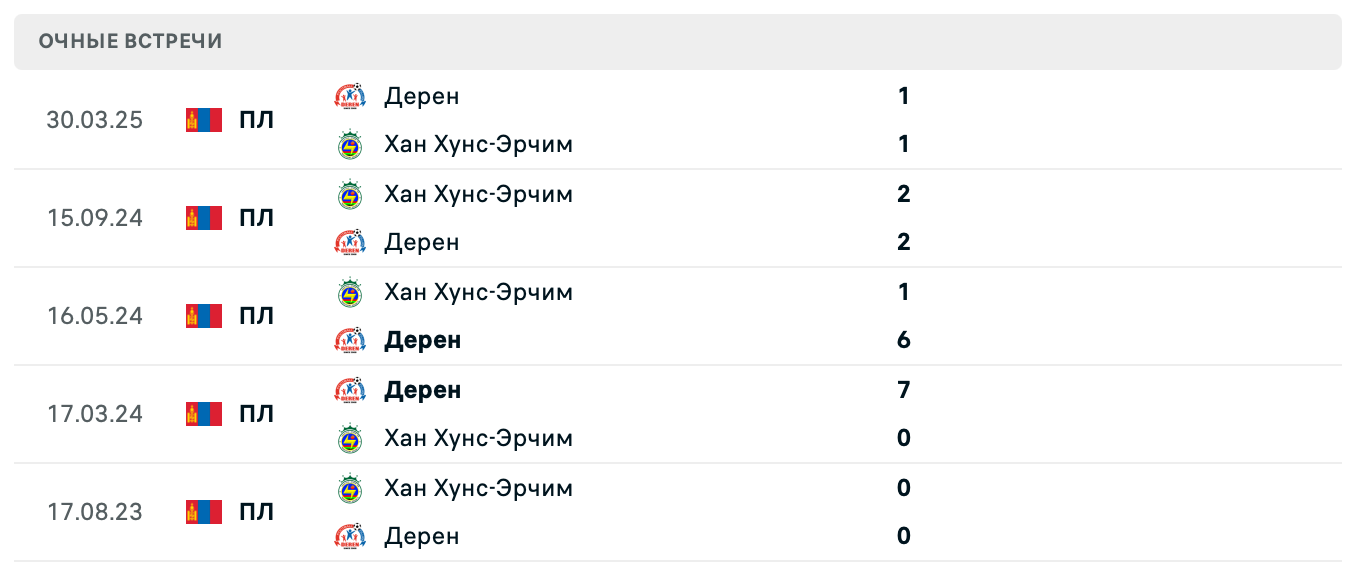 Хан Хунс-Эрчим – Дерен 2025 Хан Хунс-Эрчим – Дерен 2025