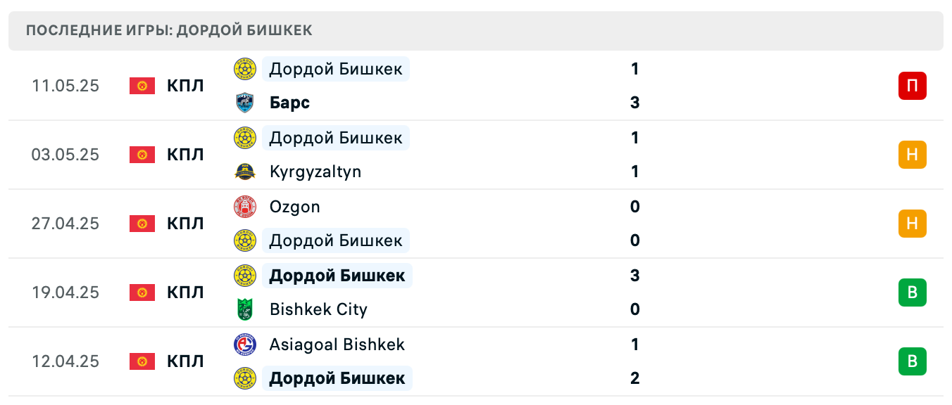 матч Дордой Бишкек – Илбирс матч Дордой Бишкек – Илбирс