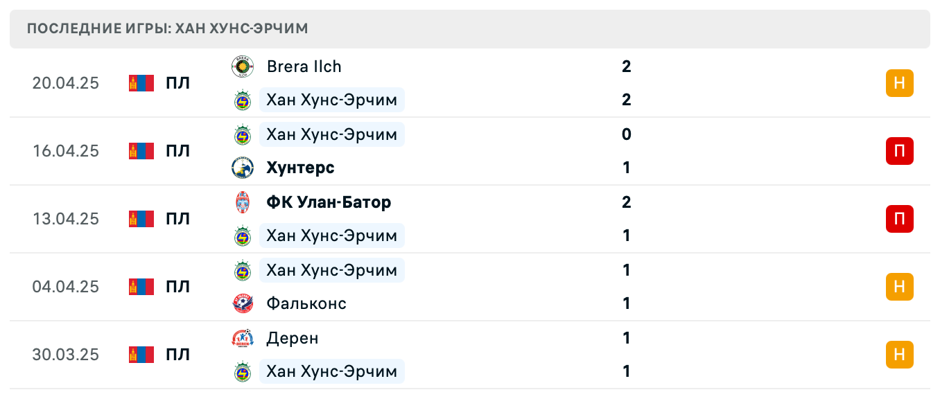 матч Хан Хунс-Эрчим – Дерен матч Хан Хунс-Эрчим – Дерен