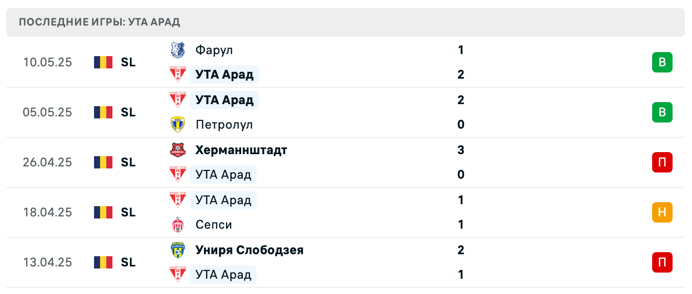 матч УТА Арад – Глория Бузау