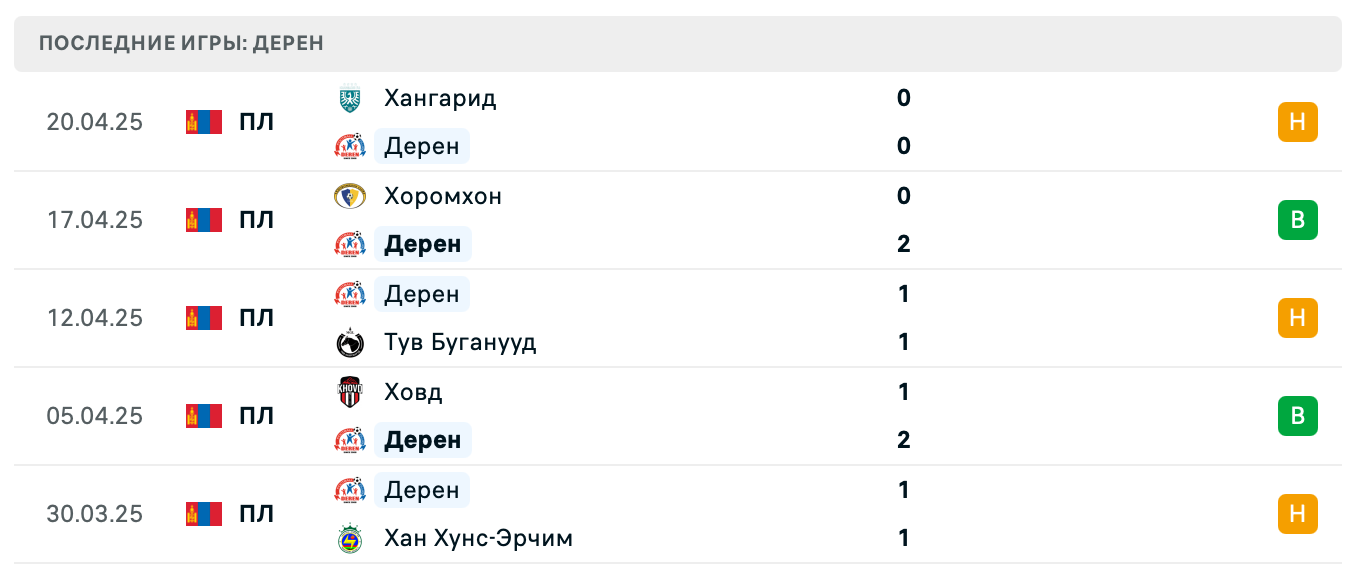 прогноз Хан Хунс-Эрчим – Дерен прогноз Хан Хунс-Эрчим – Дерен