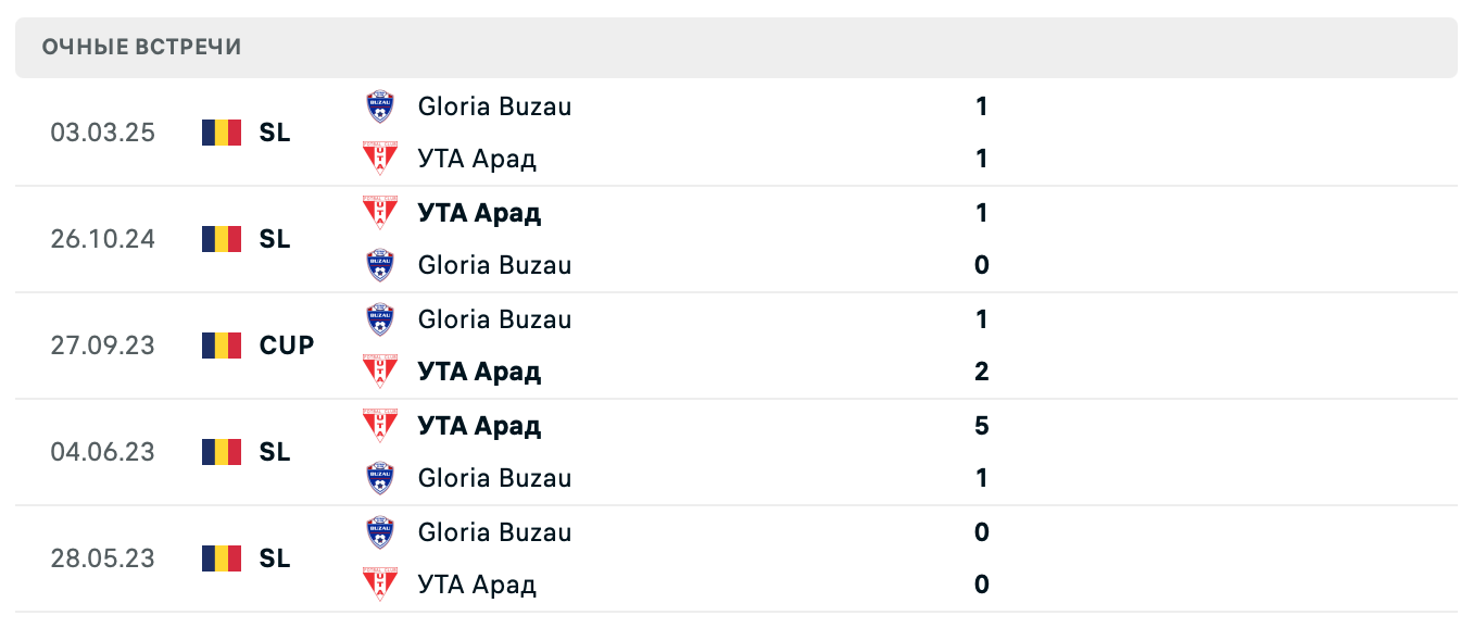 УТА Арад – Глория Бузэу 2025