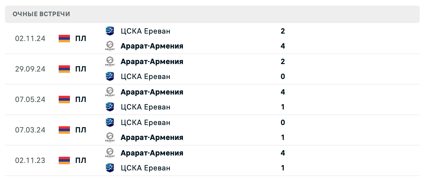 Арарат-Армения – БКМА 2025