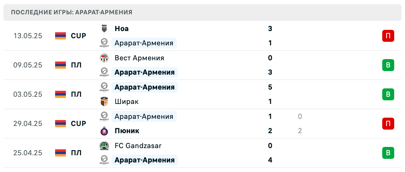 матч Арарат-Армения – ЦСКА Ереван