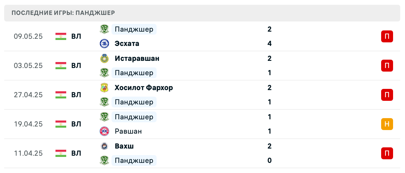 матч Худжанд – Панджшер матч Худжанд – Панджшер