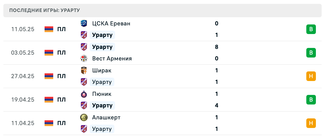 матч Урарту – Ноа матч Урарту – Ноа