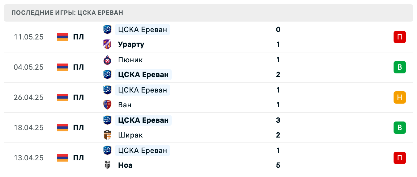 прогноз Арарат-Армения – БКМА