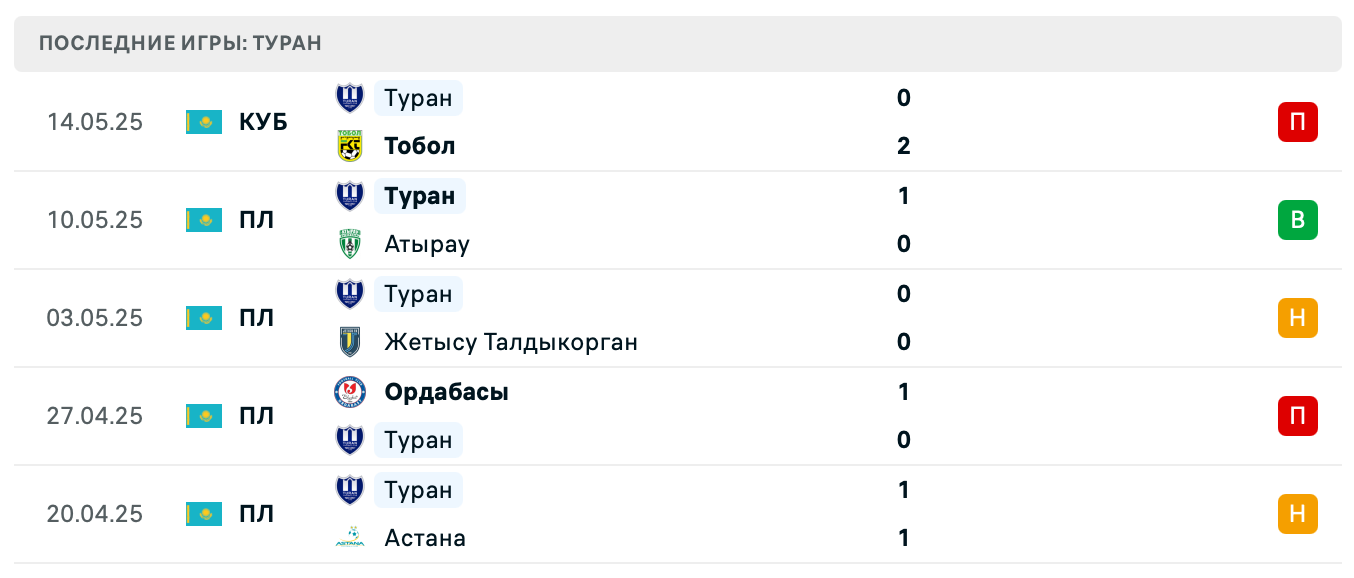 прогноз Кайсар – Туран