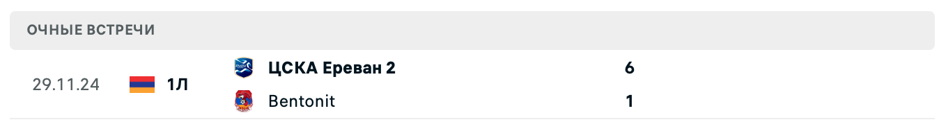 Bentonit – ЦСКА Ереван 2 2025