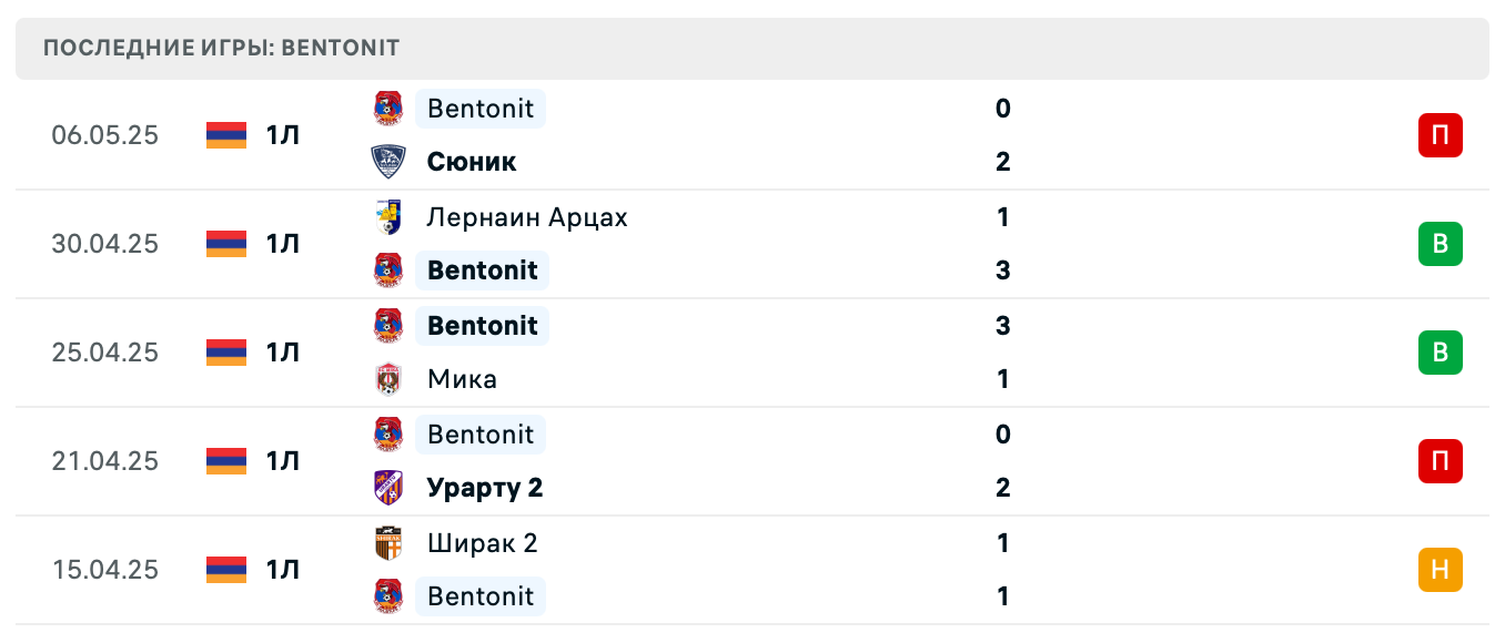 матч Бентонит – БКМА 2