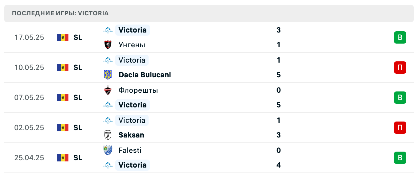 матч Виктория Бардар – Сперанис