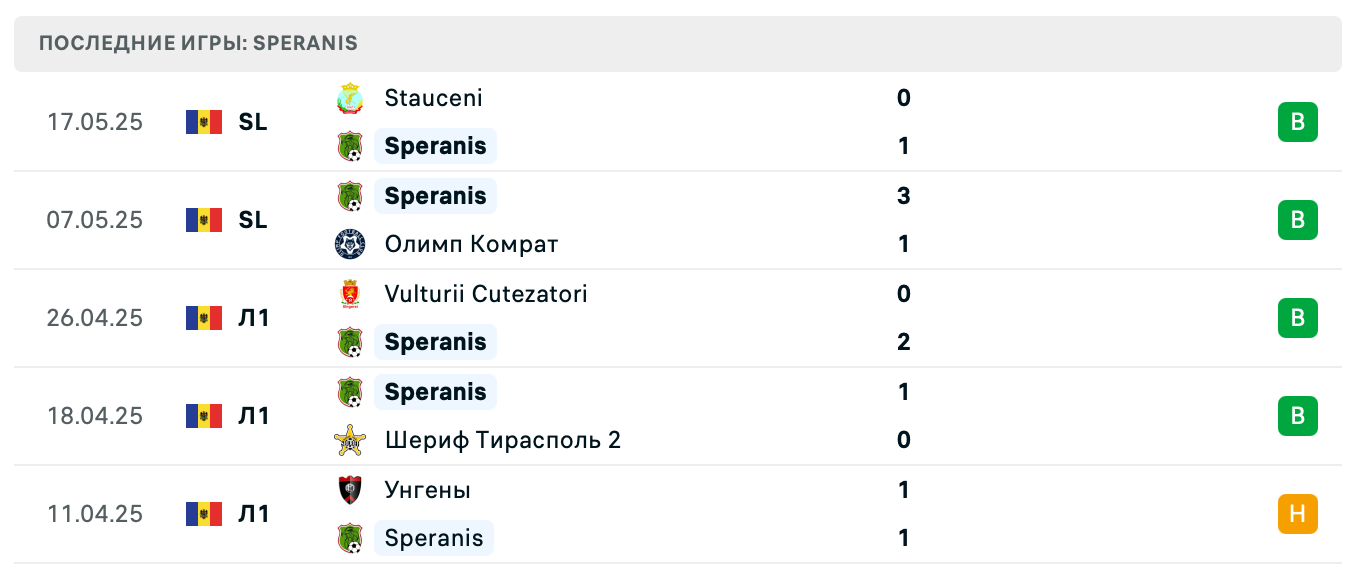 прогноз Виктория Бардар – Сперанис Ниспорены