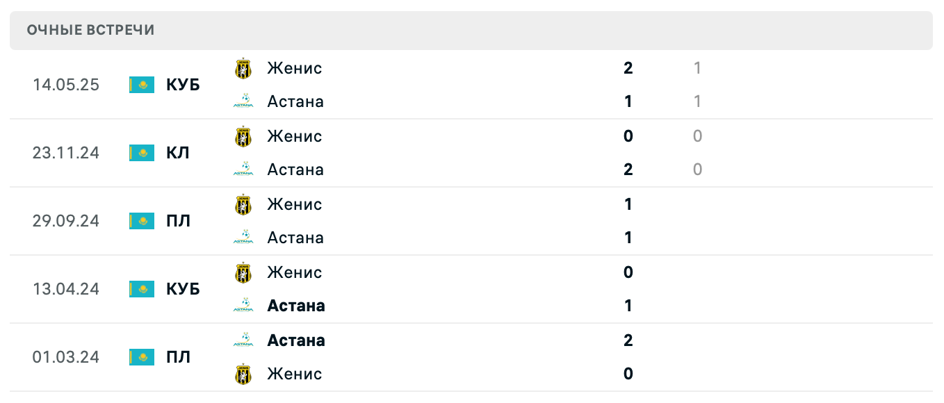 Астана – Женис 2025 Астана – Женис 2025