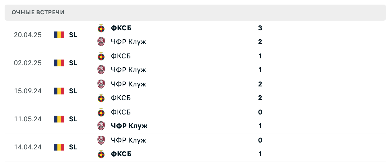 ЧФР Клуж – ФКСБ 2025 ЧФР Клуж – ФКСБ 2025