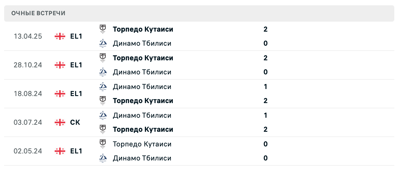 Динамо Тбилиси – Торпедо Кутаиси 2025 Динамо Тбилиси – Торпедо Кутаиси 2025