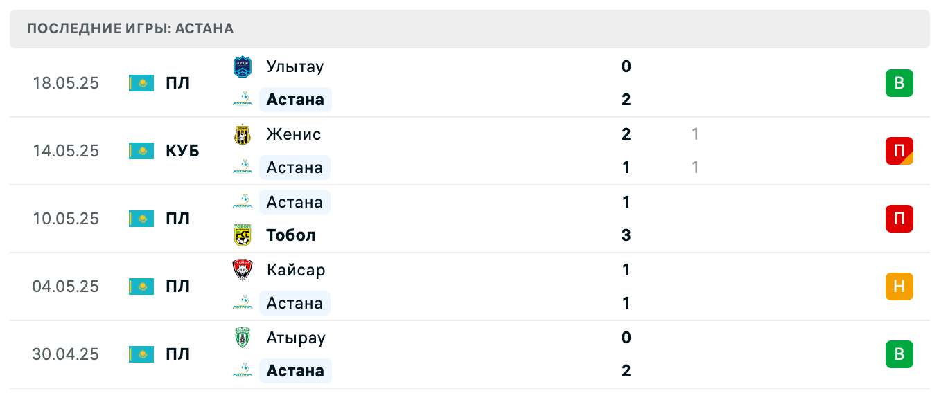 матч Астана – Женис матч Астана – Женис