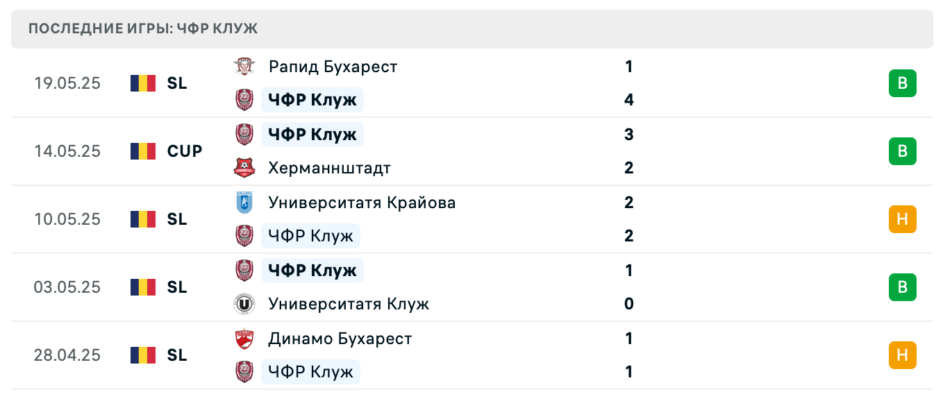 матч ЧФР Клуж – Стяуа матч ЧФР Клуж – Стяуа