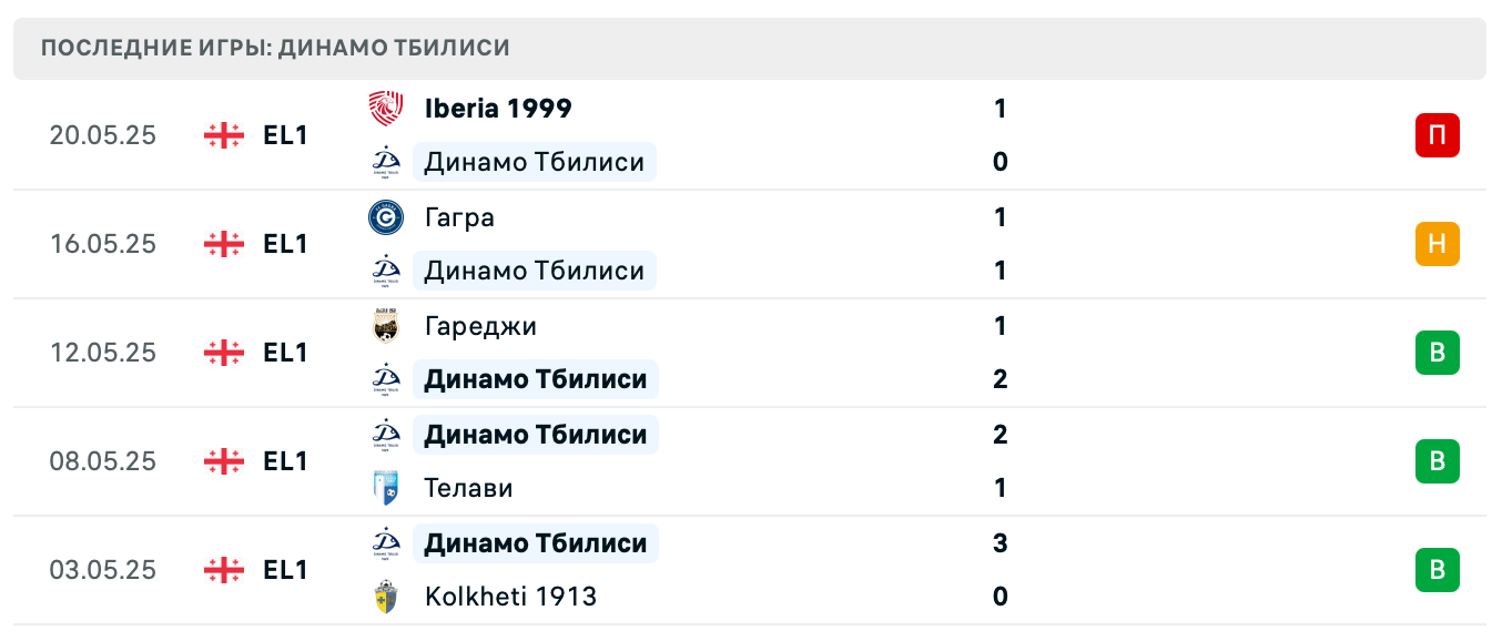 матч Динамо Тбилиси – Торпедо Кутаиси матч Динамо Тбилиси – Торпедо Кутаиси