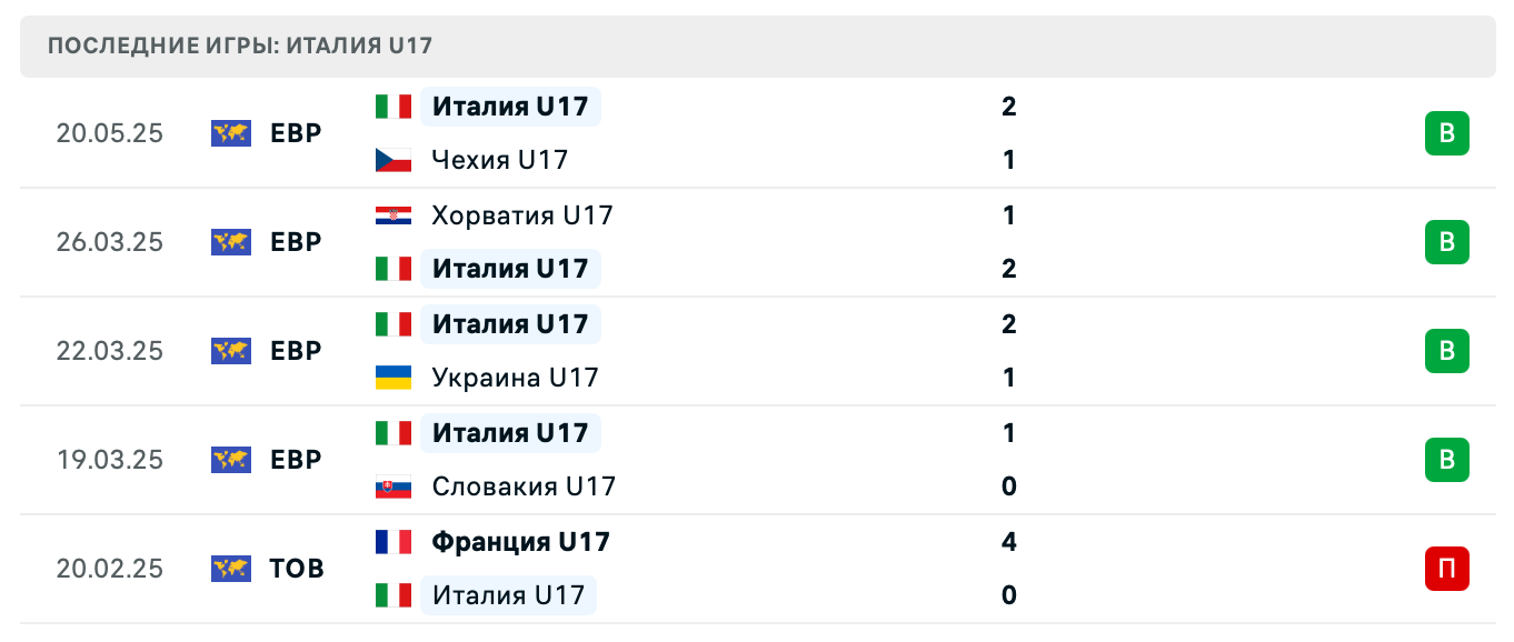 матч Италия – Англия матч Италия – Англия