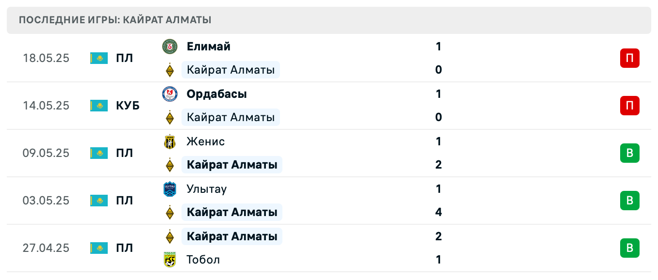 матч Кайрат Алматы – Окжетпес