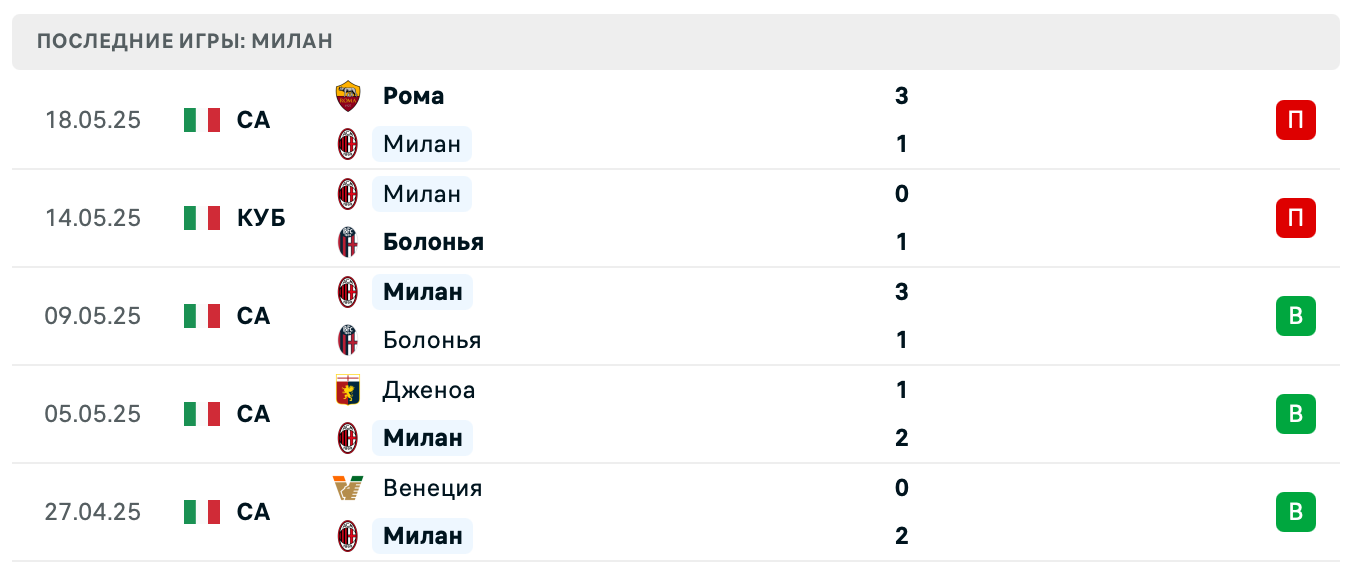 матч Милан – Монца