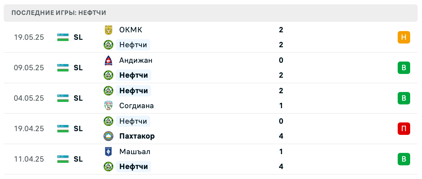 матч Нефтчи – Шуртан матч Нефтчи – Шуртан