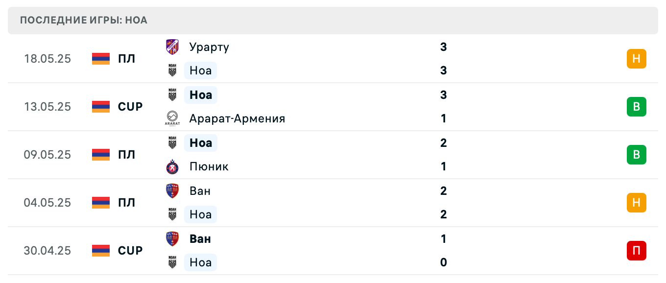 матч Ноа – Арарат-Армения матч Ноа – Арарат-Армения