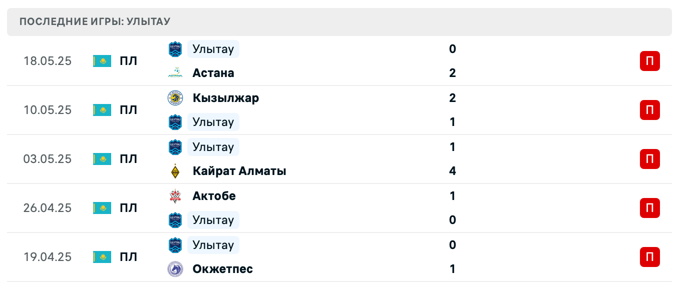 матч Ордабасы – Улытау матч Ордабасы – Улытау