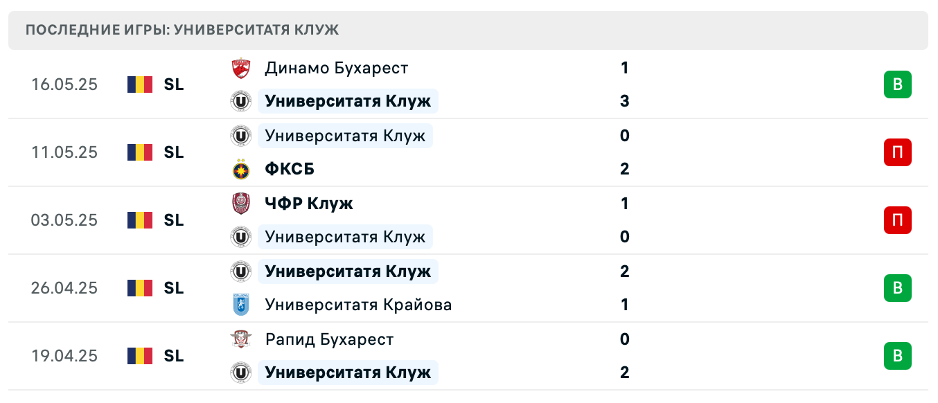 матч Университатя Клуж – Рапид Бухарест матч Университатя Клуж – Рапид Бухарест