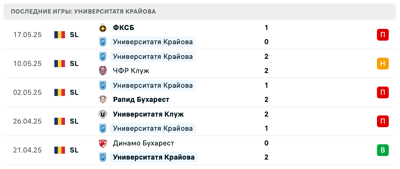 матч Университатя Крайова – Динамо Бухарест