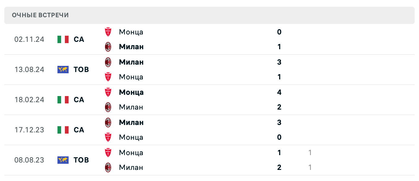 Милан – Монца 2025