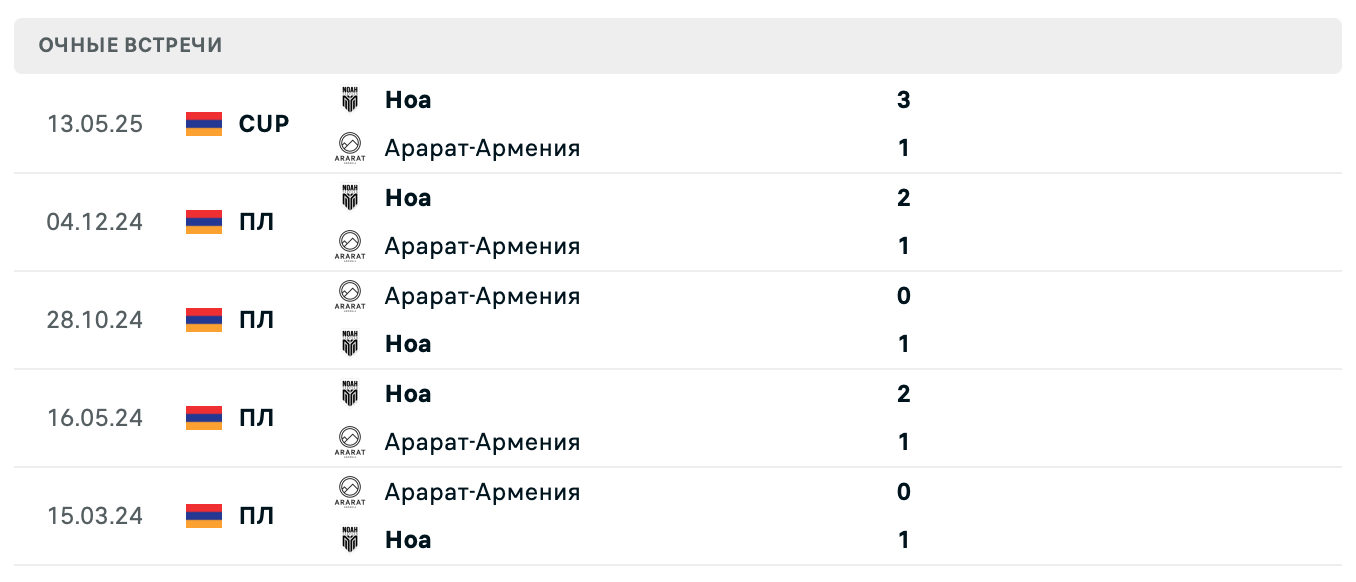 Ноа – Арарат-Армения 2025 Ноа – Арарат-Армения 2025