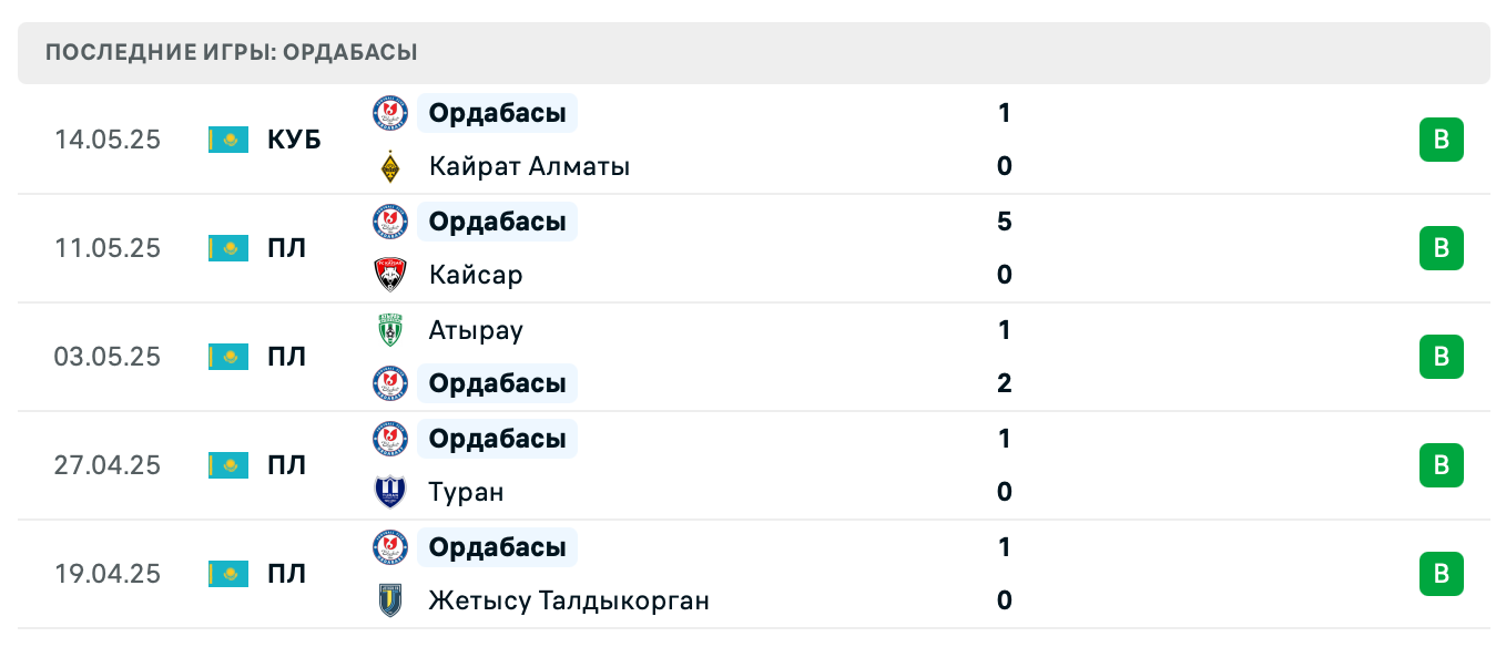 Ордабасы – Улытау 2025 Ордабасы – Улытау 2025