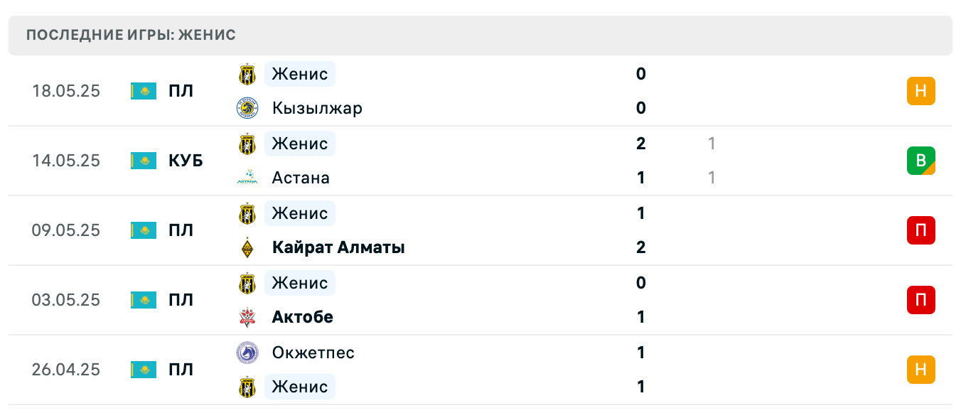 прогноз Астана – Женис прогноз Астана – Женис