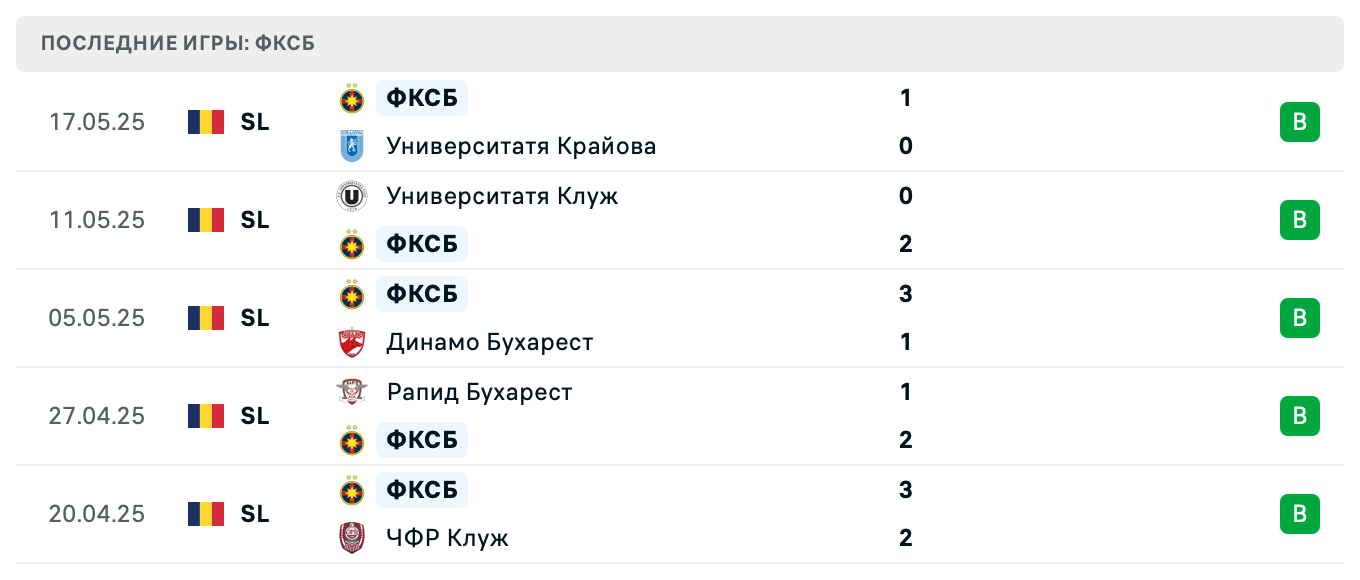 прогноз ЧФР Клуж – ФКСБ прогноз ЧФР Клуж – ФКСБ