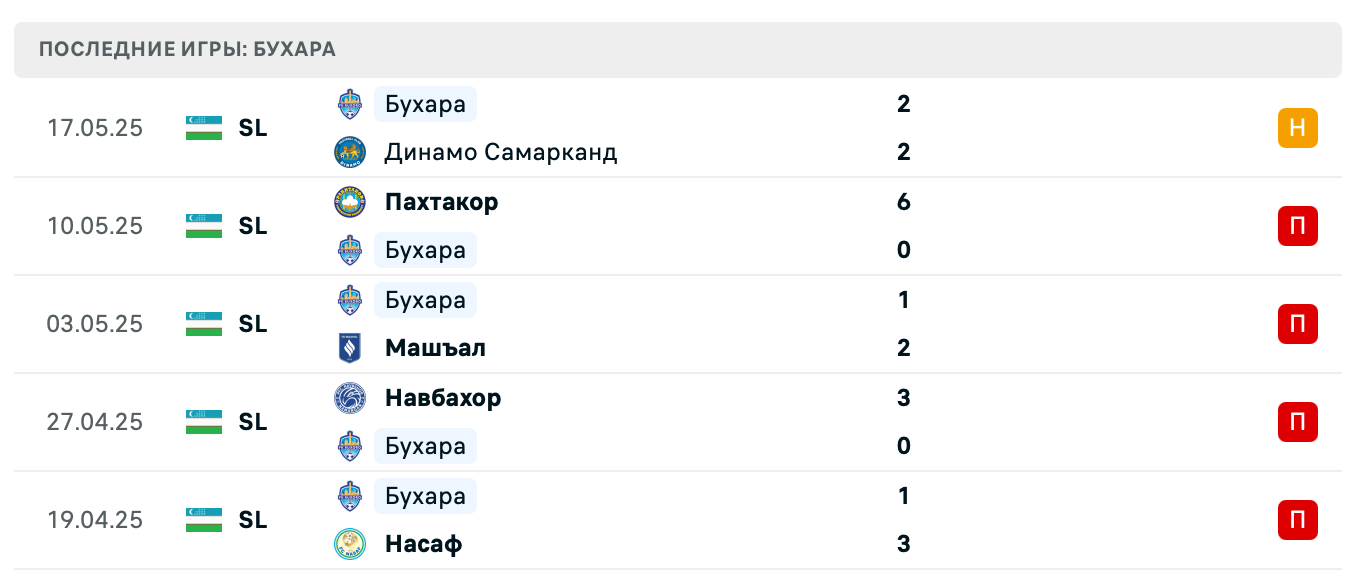 прогноз Согдиана – Бухара прогноз Согдиана – Бухара