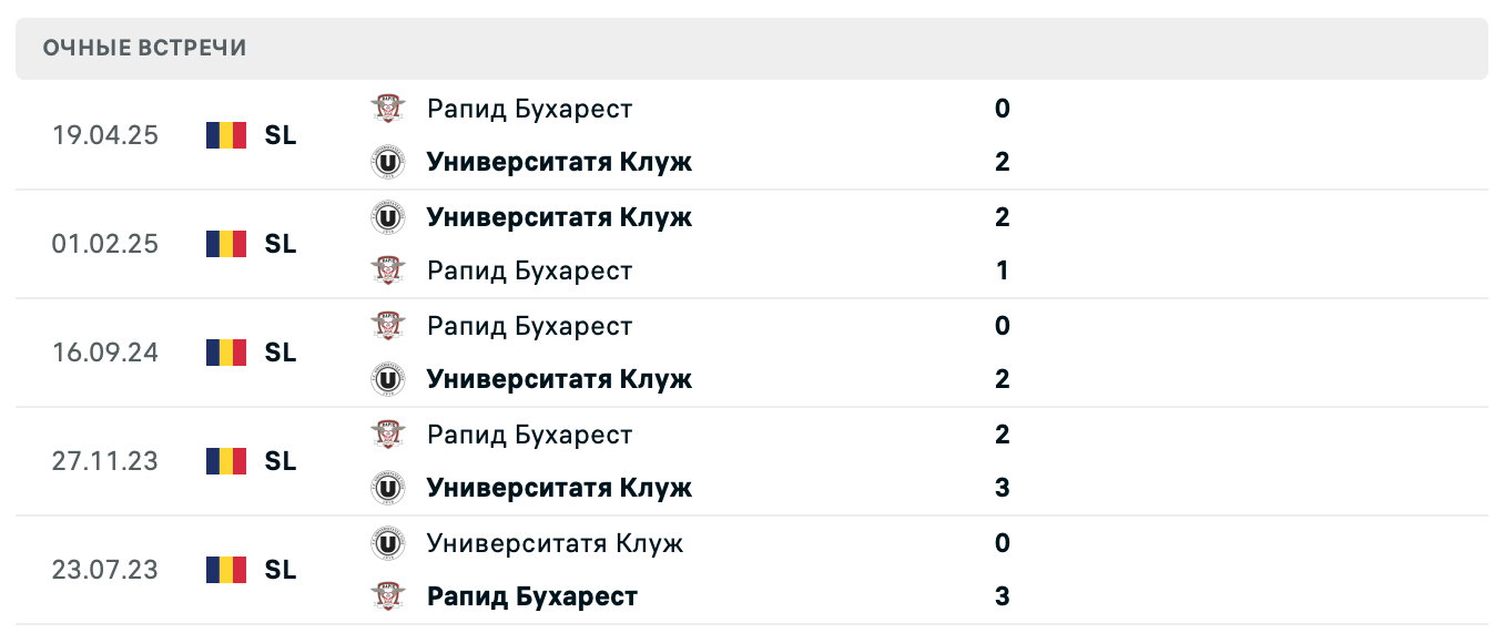 Университатя Клуж – Рапид Бухарест 2025 Университатя Клуж – Рапид Бухарест 2025