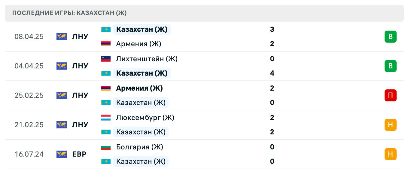Казахстан (Ж) – Кыргызстан (Ж) 2025
