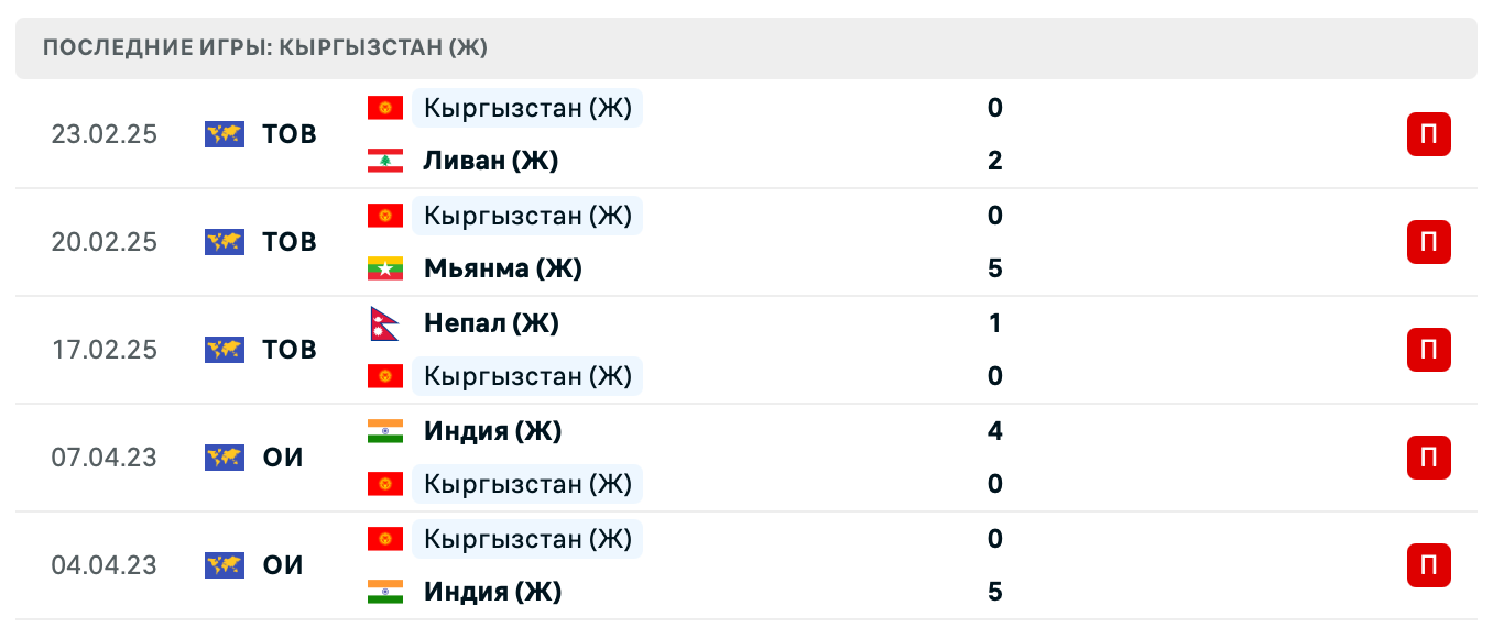 матч Казахстан – Кыргызстан матч Казахстан – Кыргызстан