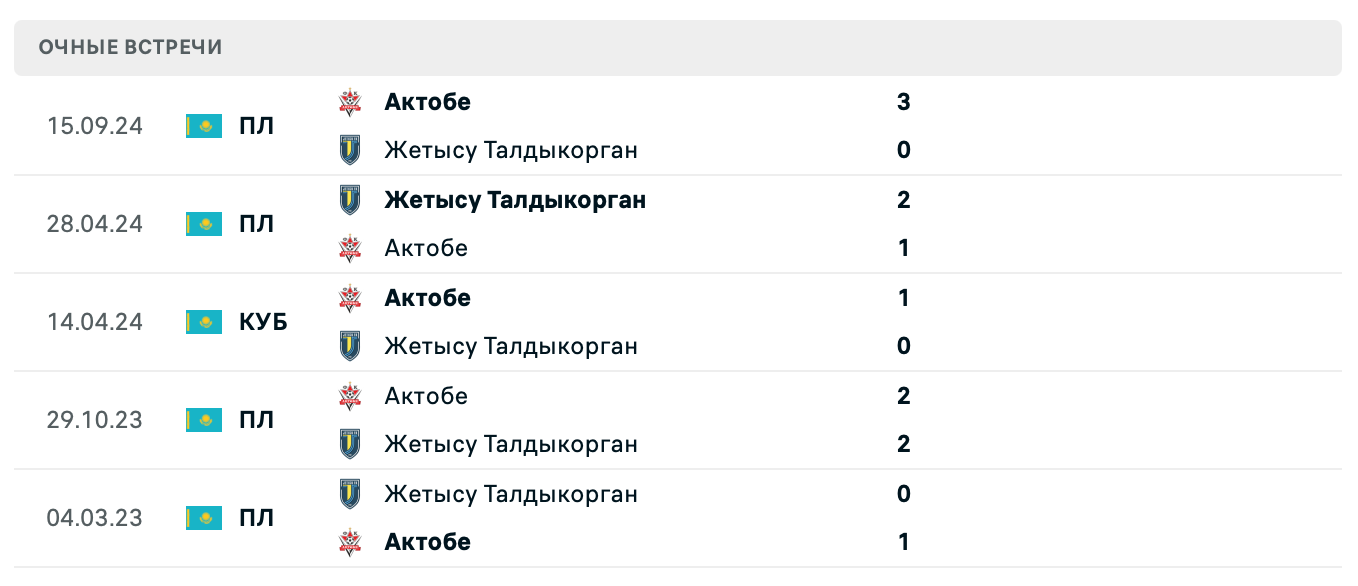 Жетысу – Актобе 2025 Жетысу – Актобе 2025